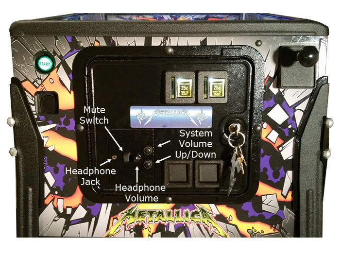 PinPAC 5 MAC SAM Headphone Kit for Stern SAM "H" Door Systems